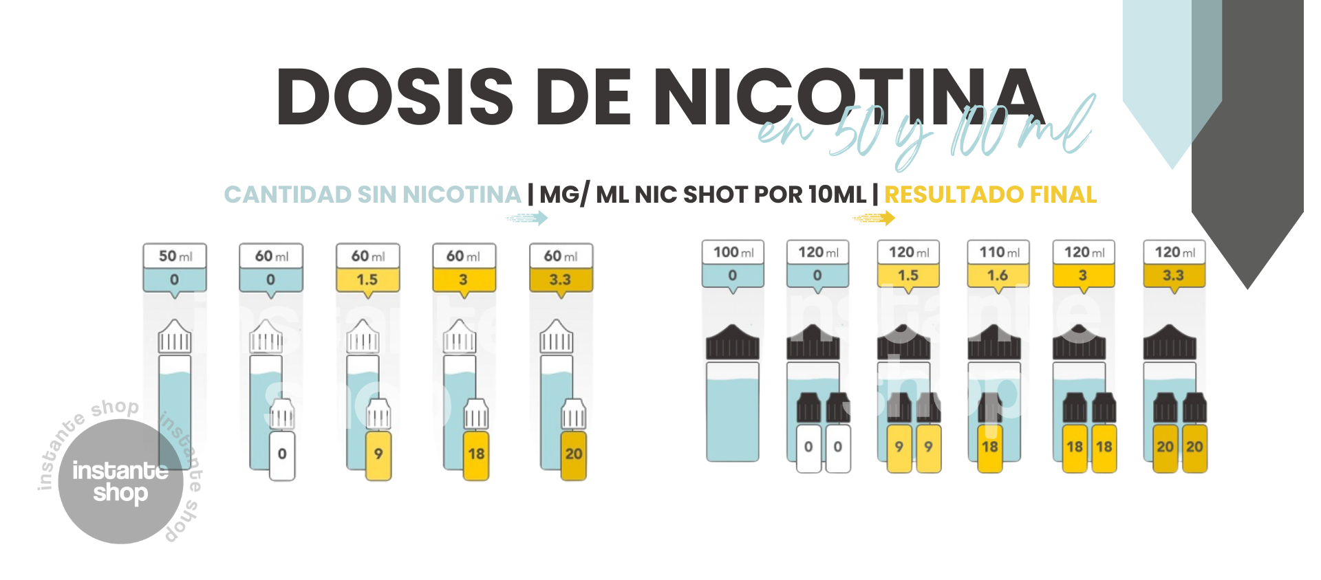 Dosis De Nicotina Para 50 Y 100 Ml