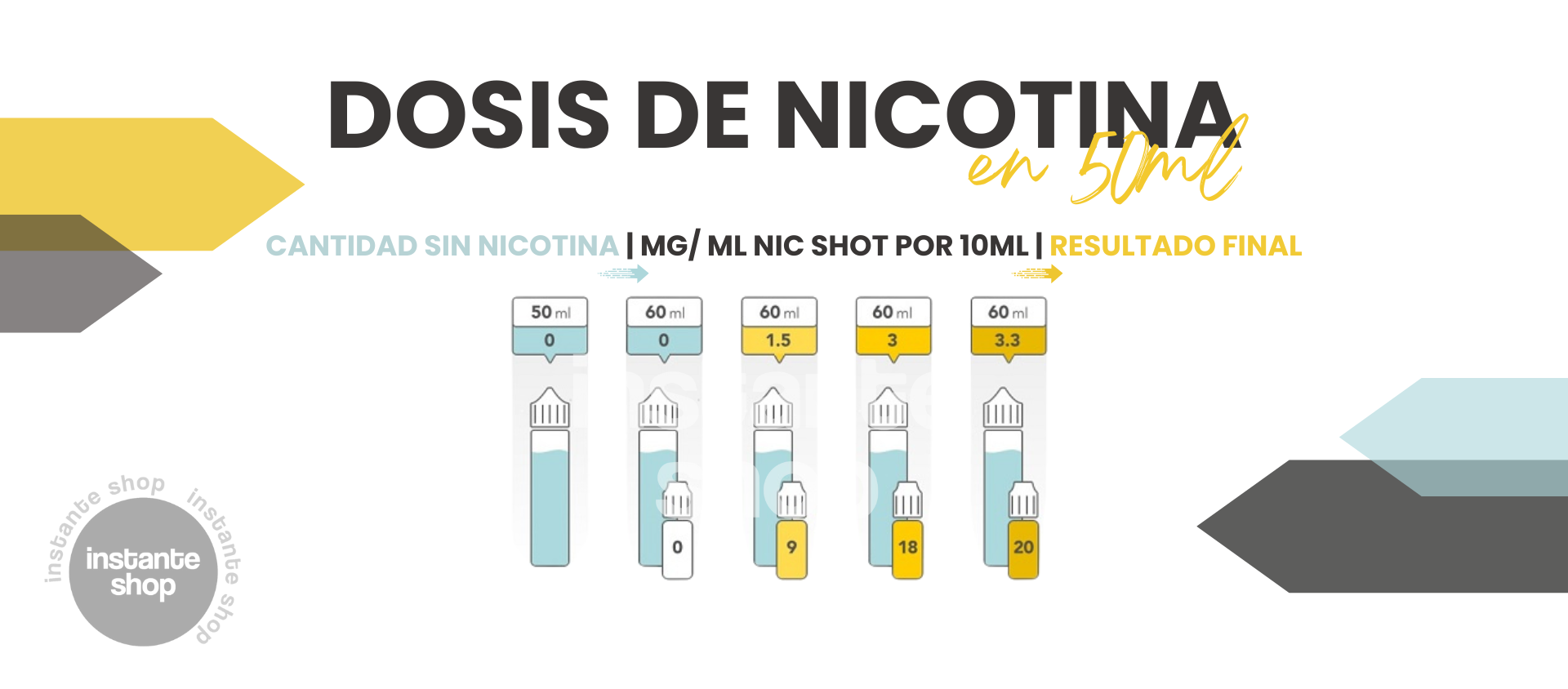 Dosis De Nicotina Para 50Ml