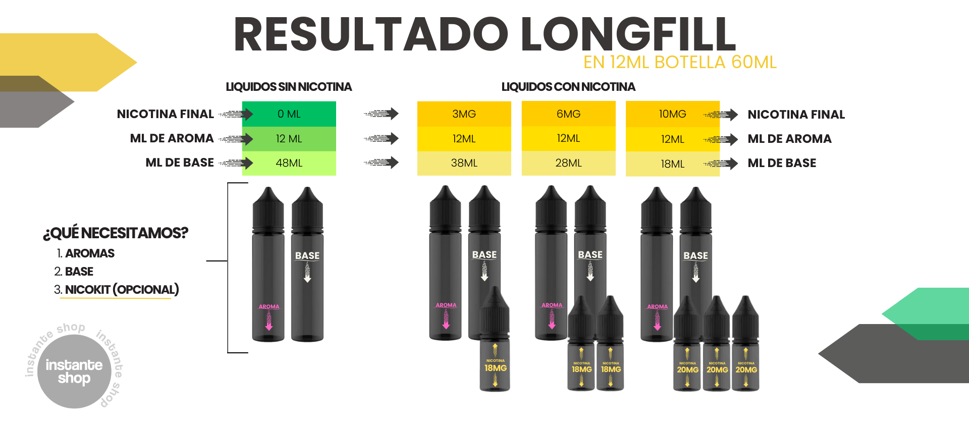 Resultado Longfill 12Ml