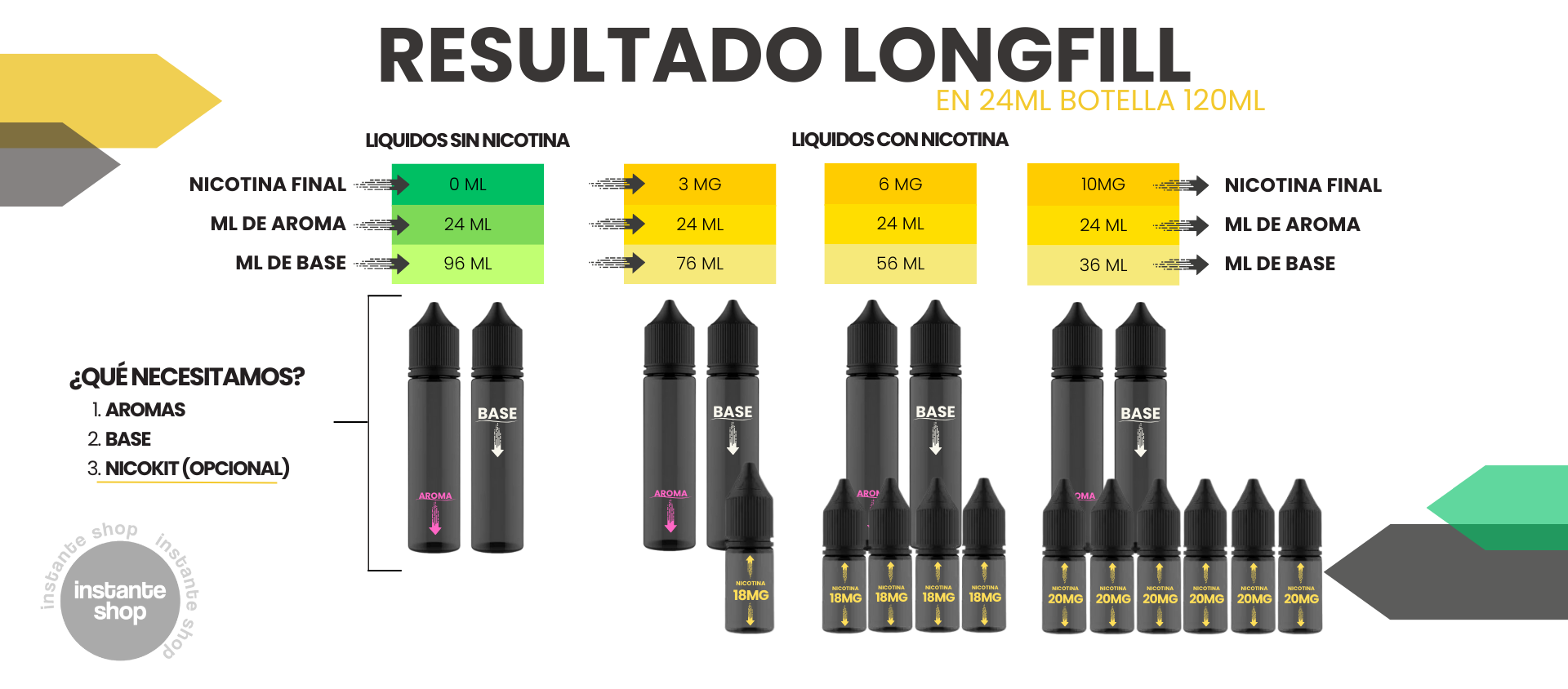 Resultado Longfill 24ml