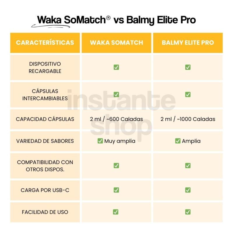 Comparativa entre Waka somatch y Balmy elite pro