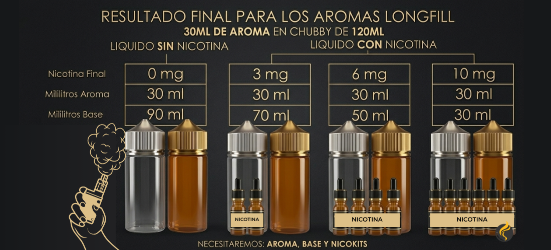 Como crear tus longfill